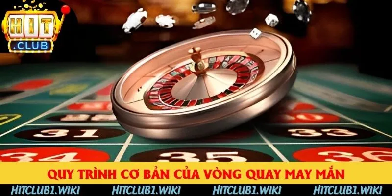 Quy trình cơ bản của vòng quay may mắn Quy trình cơ bản của vòng quay may mắn