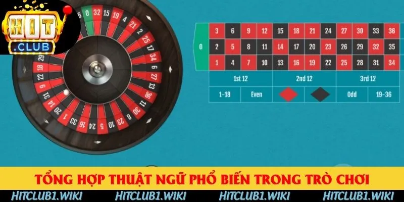 Tổng hợp thuật ngữ phổ biến trong trò chơi Tổng hợp thuật ngữ phổ biến trong trò chơi